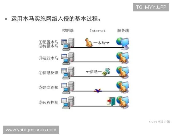 全面解析AG视讯安全接口的技术原理与实现方式确保游戏环境的安全稳定